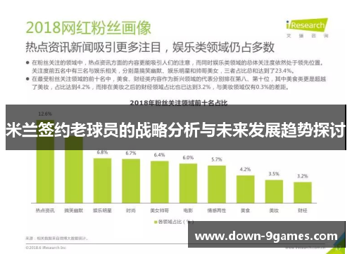 米兰签约老球员的战略分析与未来发展趋势探讨 米兰签约老球员的战略分析与未来发展趋势探讨