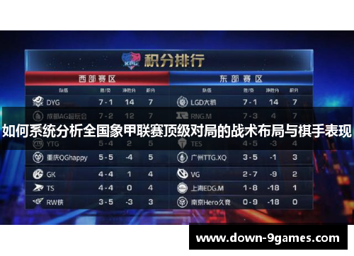 如何系统分析全国象甲联赛顶级对局的战术布局与棋手表现