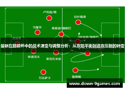 曼联在超级杯中的战术演变与调整分析：从攻防平衡到进攻压制的转变