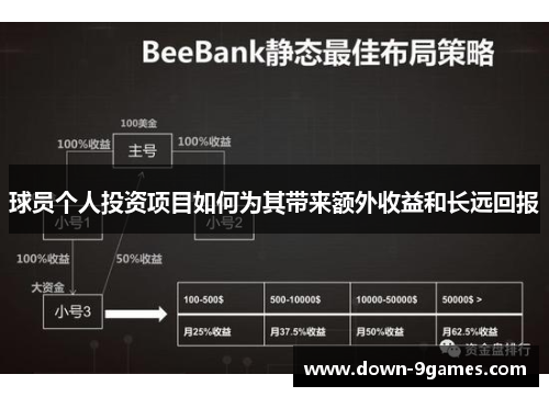 球员个人投资项目如何为其带来额外收益和长远回报 球员个人投资项目如何为其带来额外收益和长远回报