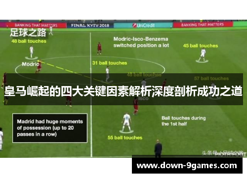 皇马崛起的四大关键因素解析深度剖析成功之道 皇马崛起的四大关键因素解析深度剖析成功之道