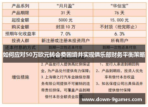如何应对50万欧元转会费困境并实现俱乐部财务平衡策略
