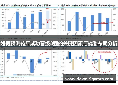 如何预测药厂成功晋级8强的关键因素与战略布局分析