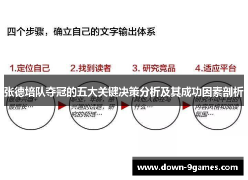 张德培队夺冠的五大关键决策分析及其成功因素剖析