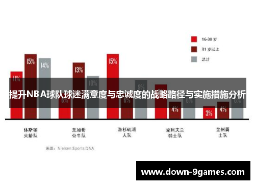 提升NBA球队球迷满意度与忠诚度的战略路径与实施措施分析 提升NBA球队球迷满意度与忠诚度的战略路径与实施措施分析