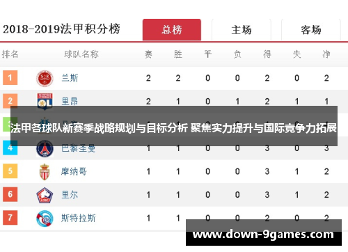 法甲各球队新赛季战略规划与目标分析 聚焦实力提升与国际竞争力拓展 法甲各球队新赛季战略规划与目标分析 聚焦实力提升与国际竞争力拓展
