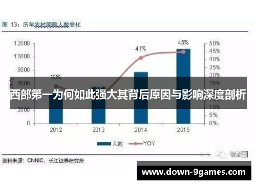 西部第一为何如此强大其背后原因与影响深度剖析 西部第一为何如此强大其背后原因与影响深度剖析