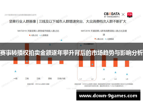 赛事转播权拍卖金额逐年攀升背后的市场趋势与影响分析 赛事转播权拍卖金额逐年攀升背后的市场趋势与影响分析